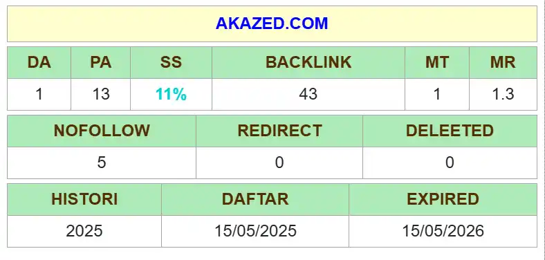 cek da pa blog