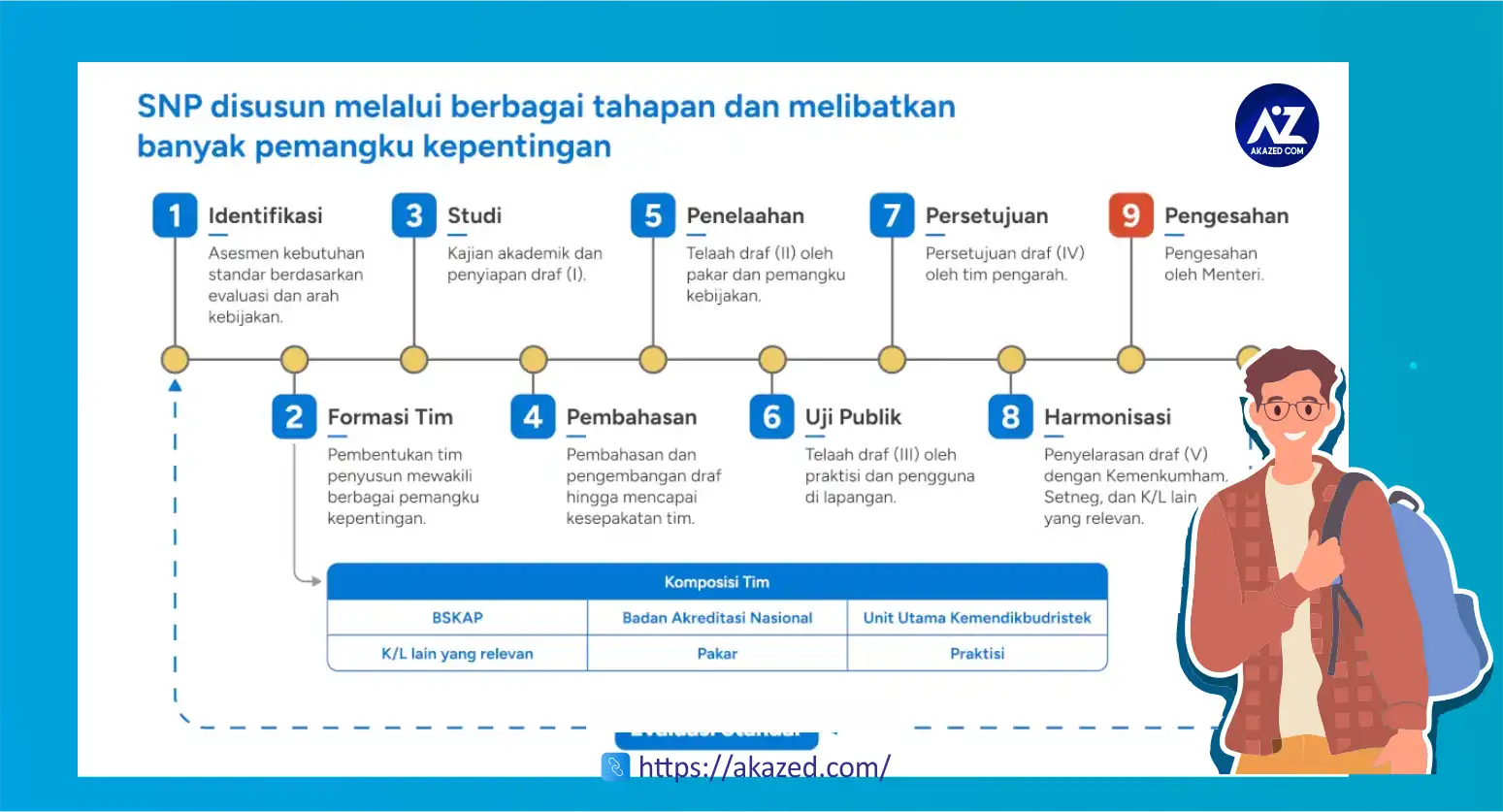strandarisasi pendidikan