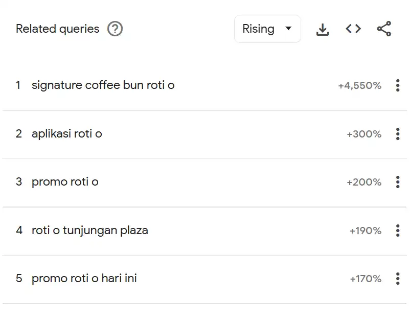 keyword promo roti o