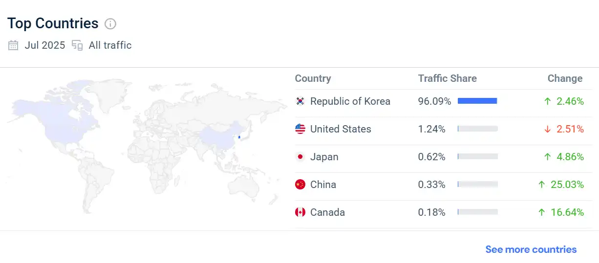 negara pengguna naver