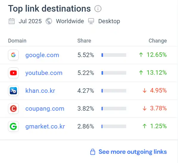 situs populer di naver